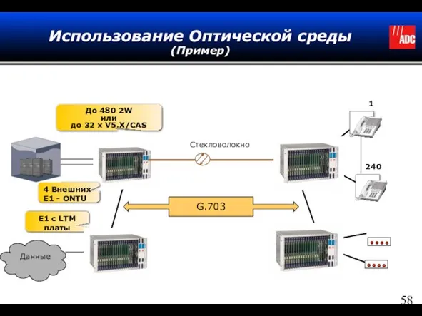 E1 с LTM платы Использование Оптической среды (Пример) 1 240 Стекловолокно 4