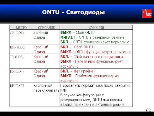 ONTU - Светодиоды