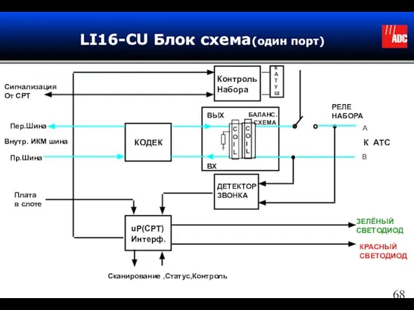 LI16-CU Блок схема(один порт) Контроль Набора ДЕТЕКТОР ЗВОНКА КОДЕК К А Т