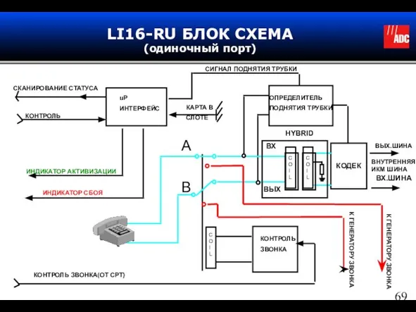 LI16-RU БЛОК СХЕМА (одиночный порт) СКАНИРОВАНИЕ СТАТУСА КОНТРОЛЬ ИНДИКАТОР АКТИВИЗАЦИИ ИНДИКАТОР СБОЯ