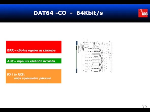 DAT64 -CO - 64Kbit/s ERR – сбой в одном из каналов ACT