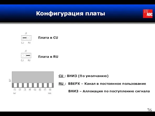 Конфигурация платы Плата в CU Плата в RU CU : ВНИЗ (По