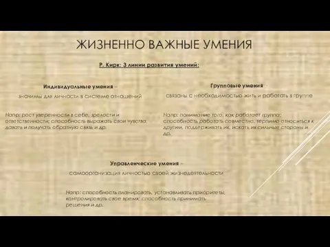 ЖИЗНЕННО ВАЖНЫЕ УМЕНИЯ Индивидуальные умения – значимы для личности в системе отношений