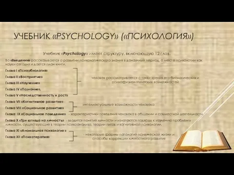 УЧЕБНИК «PSYCHOLOGY» («ПСИХОЛОГИЯ») Учебник «Psychology» имеет структуру, включающую 12 глав. Во «Введении»