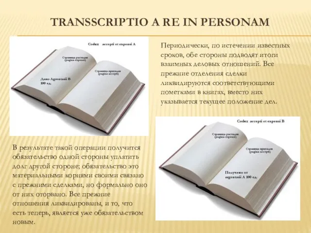 TRANSSCRIPTIO A RE IN PERSONAM Периодически, по истечении известных сроков, обе стороны