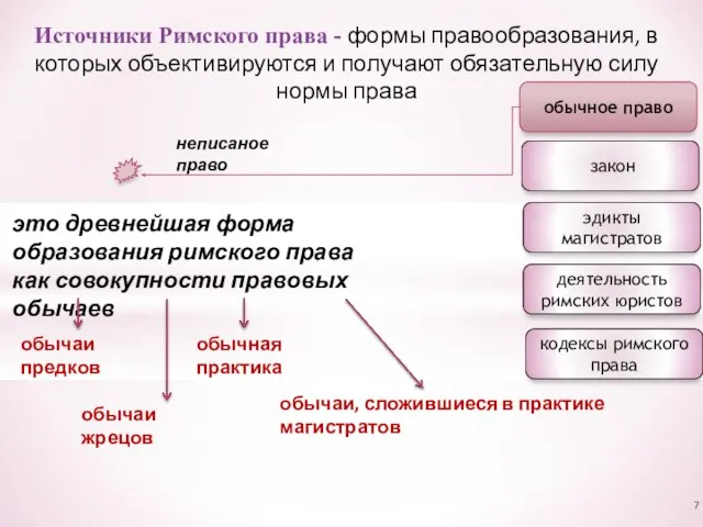 Источники Римского права - формы правообразования, в которых объективируются и получают обязательную