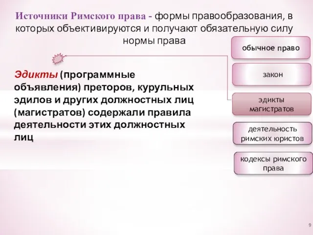 Источники Римского права - формы правообразования, в которых объективируются и получают обязательную