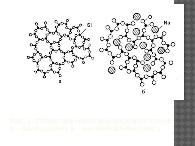 РИС. 2. СТРУКТУРА НЕОРГАНИЧЕСКОГО СТЕКЛА: А – КВАРЦЕВОГО; Б - НАТРИЙСИЛИКАТНОГО