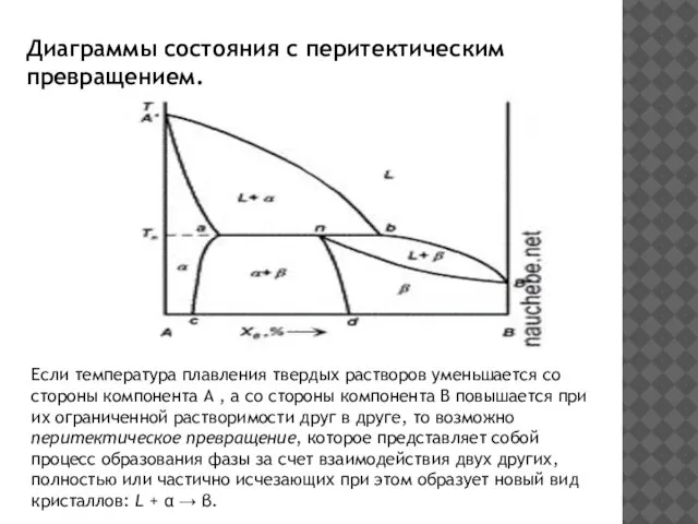 Диаграммы состояния с перитектическим превращением. Если температура плавления твердых растворов уменьшается со