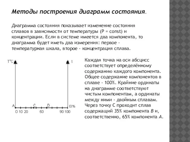 Методы построения диаграмм состояния. Диаграмма состояния показывает изменение состояния сплавов в зависимости