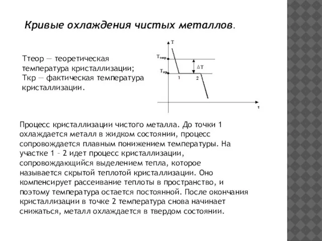 Кривые охлаждения чистых металлов. Ттеор — теоретическая температура кристаллизации; Ткр — фактическая