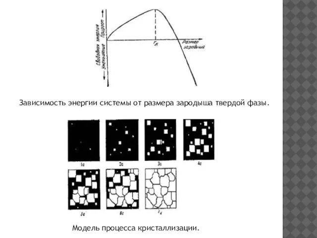 Зависимость энергии системы от размера зародыша твердой фазы. Модель процесса кристаллизации.