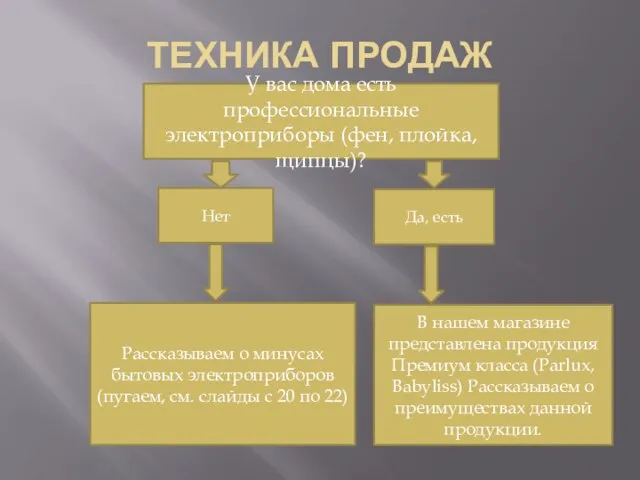 ТЕХНИКА ПРОДАЖ У вас дома есть профессиональные электроприборы (фен, плойка, щипцы)? Нет