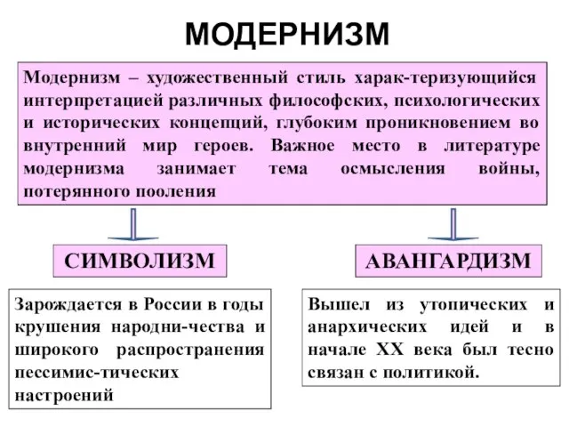 МОДЕРНИЗМ Модернизм – художественный стиль харак-теризующийся интерпретацией различных философских, психологических и исторических