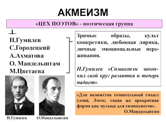 АКМЕИЗМ «ЦЕХ ПОЭТОВ» - поэтическая группа Н.Гумилев С.Городецкий А.Ахматова О. Мандельштам М.Цветаева