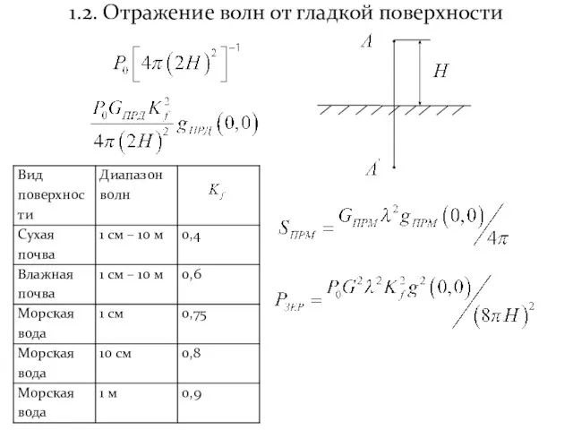 1.2. Отражение волн от гладкой поверхности