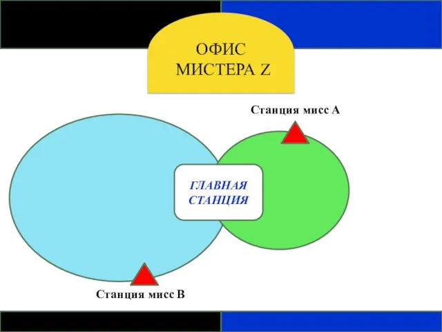 ГЛАВНАЯ СТАНЦИЯ ОФИС МИСТЕРА Z Станция мисс В Станция мисс А