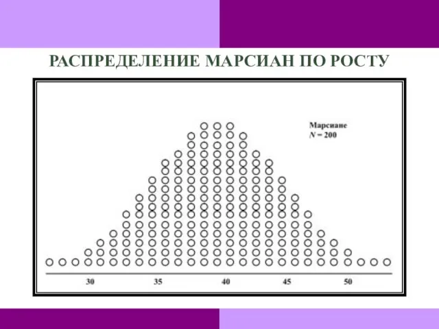 РАСПРЕДЕЛЕНИЕ МАРСИАН ПО РОСТУ