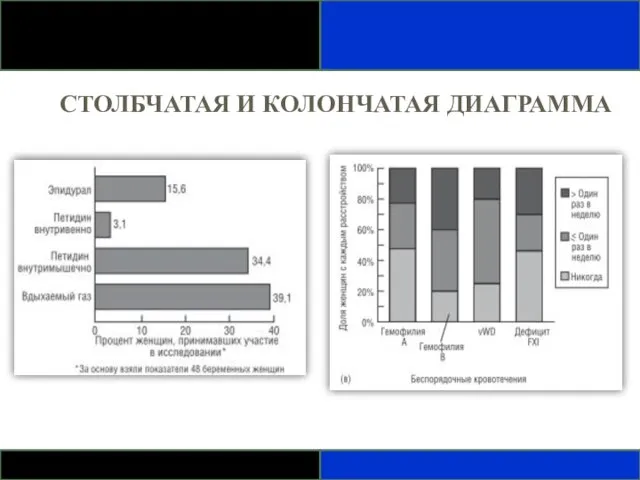 СТОЛБЧАТАЯ И КОЛОНЧАТАЯ ДИАГРАММА