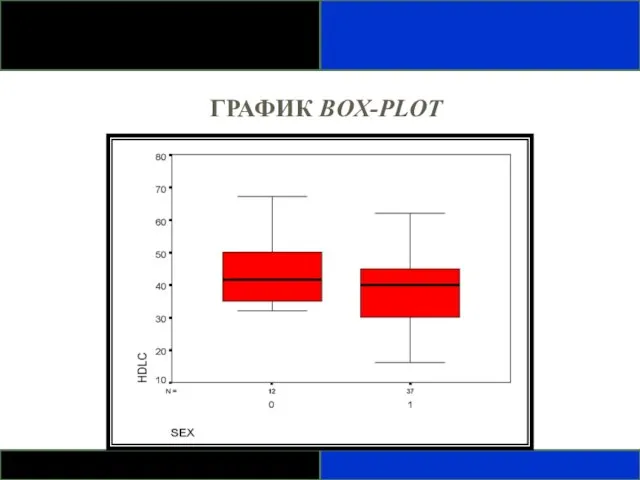 ГРАФИК BOX-PLOT