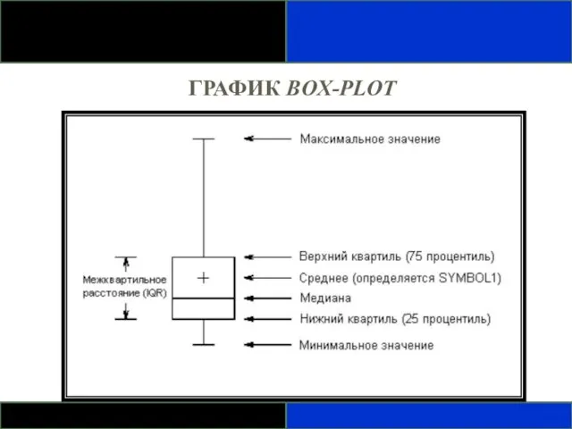 ГРАФИК BOX-PLOT