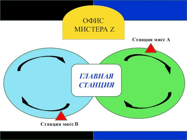 ГЛАВНАЯ СТАНЦИЯ ОФИС МИСТЕРА Z Станция мисс В Станция мисс А