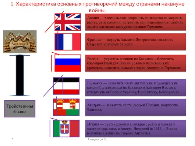 1. Характеристика основных противоречий между странами накануне войны. Англия — рассчитывала сохранить