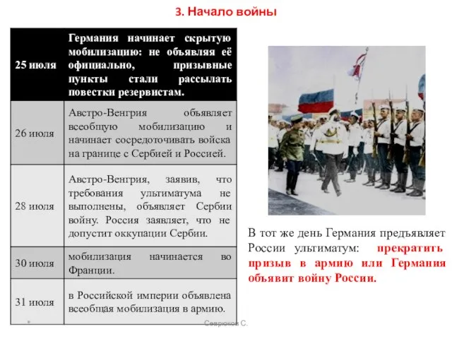 В тот же день Германия предъявляет России ультиматум: прекратить призыв в армию