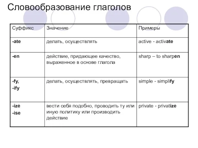 Словообразование глаголов