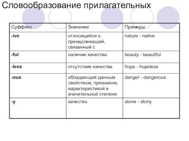 Словообразование прилагательных