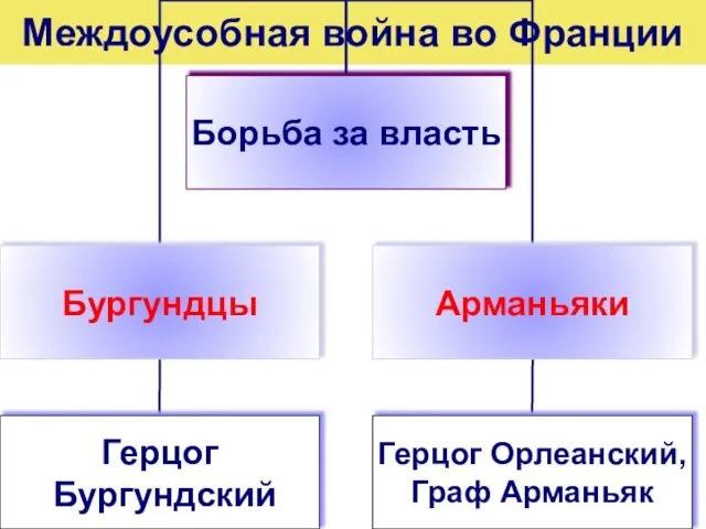 Междоусобная война во Франции