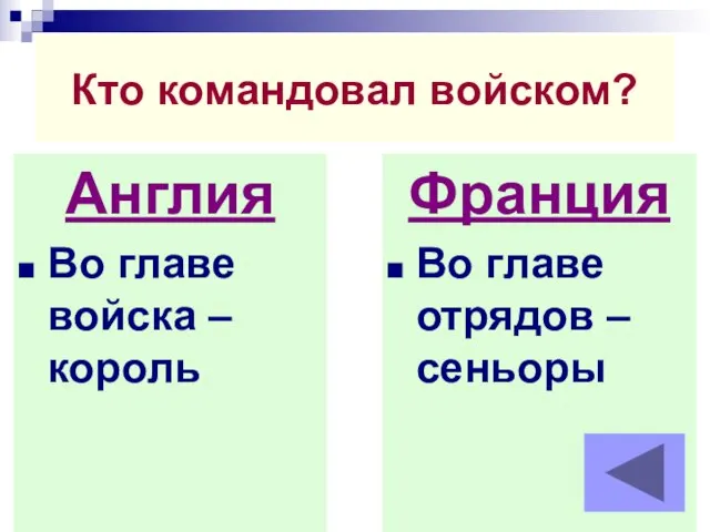 Кто командовал войском? Англия Во главе войска – король Франция Во главе отрядов – сеньоры