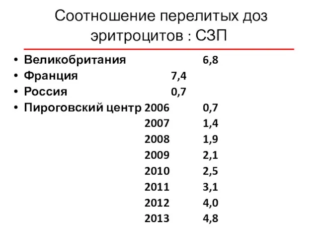 Соотношение перелитых доз эритроцитов : СЗП Великобритания 6,8 Франция 7,4 Россия 0,7