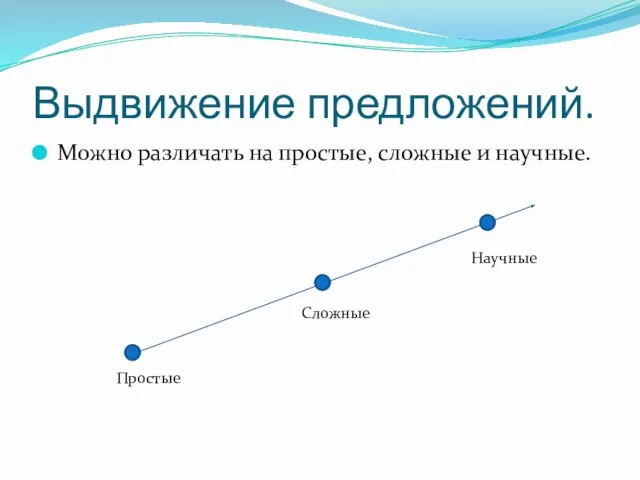 Выдвижение предложений. Можно различать на простые, сложные и научные. Сложные Простые Научные