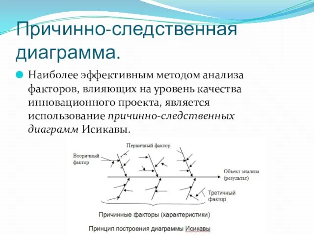 Причинно-следственная диаграмма. Наиболее эффективным методом анализа факторов, влияющих на уровень качества инновационного