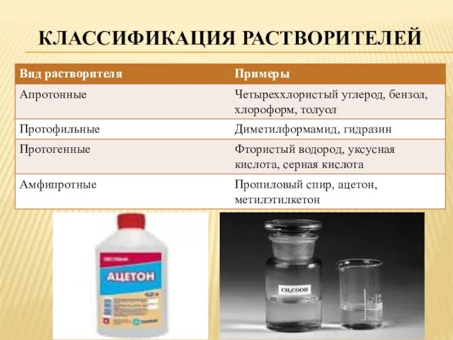 КЛАССИФИКАЦИЯ РАСТВОРИТЕЛЕЙ