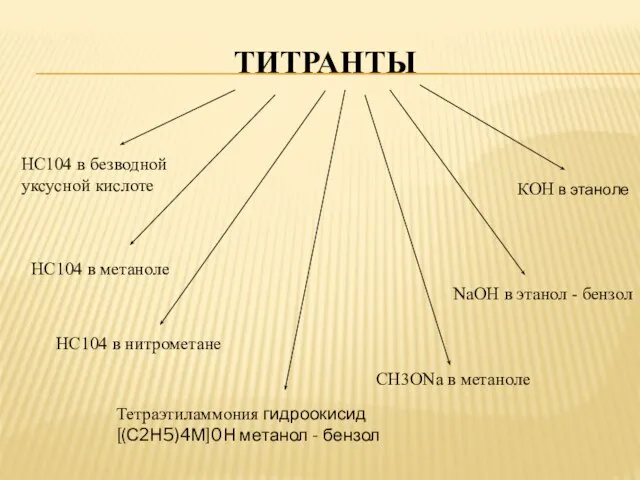 ТИТРАНТЫ НС104 в безводной уксусной кислоте НС104 в метаноле НС104 в нитрометане