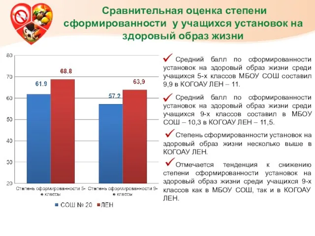 Сравнительная оценка степени сформированности у учащихся установок на здоровый образ жизни Средний