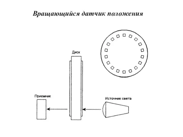 Вращающийся датчик положения