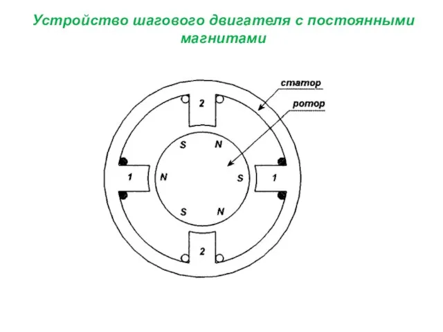 Устройство шагового двигателя с постоянными магнитами