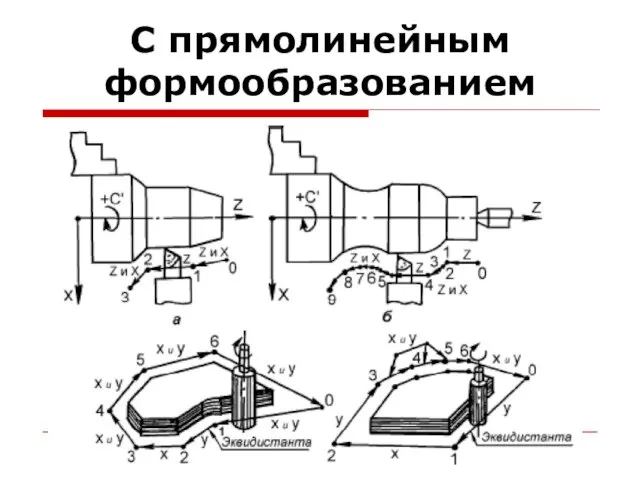 С прямолинейным формообразованием