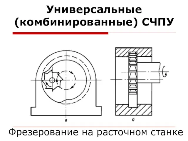 Универсальные (комбинированные) СЧПУ Фрезерование на расточном станке