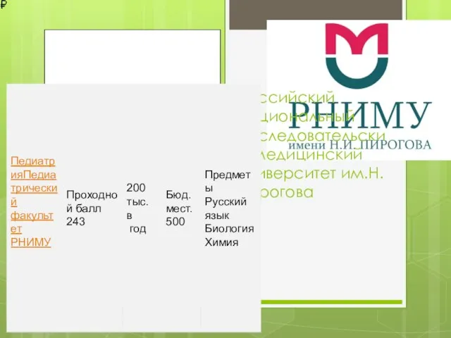 Российский национальный исследовательский медицинский университет им.Н. Пирогова