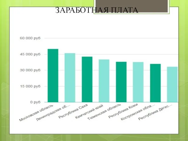 ЗАРАБОТНАЯ ПЛАТА