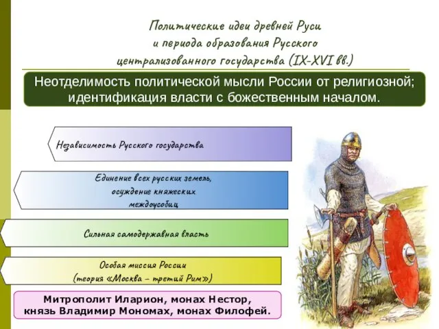 Политические идеи древней Руси и периода образования Русского централизованного государства (IX-XVI вв.)