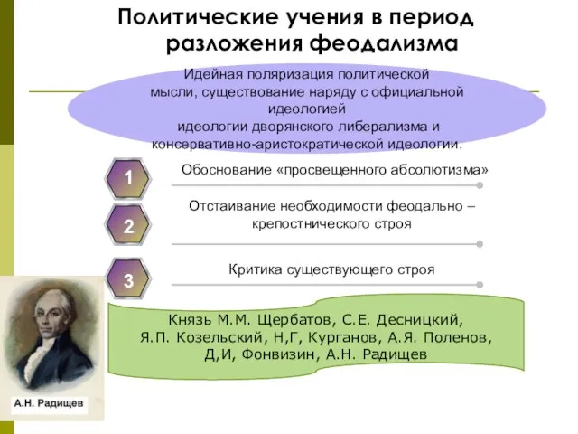 Политические учения в период разложения феодализма Идейная поляризация политической мысли, существование наряду