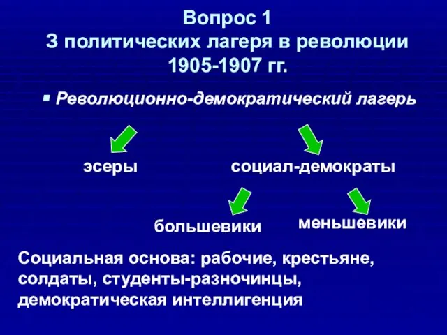 Революционно-демократический лагерь эсеры социал-демократы большевики меньшевики Социальная основа: рабочие, крестьяне, солдаты, студенты-разночинцы,