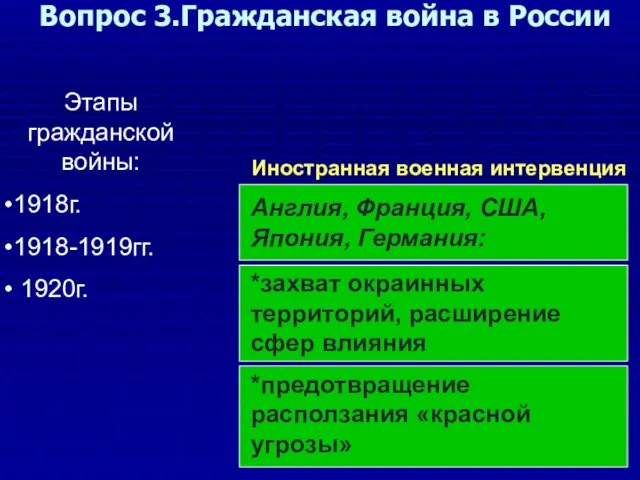 Вопрос 3.Гражданская война в России Этапы гражданской войны: 1918г. 1918-1919гг. 1920г. Англия,