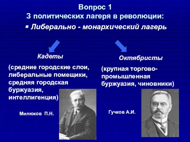 Вопрос 1 З политических лагеря в революции: Либерально - монархический лагерь Кадеты