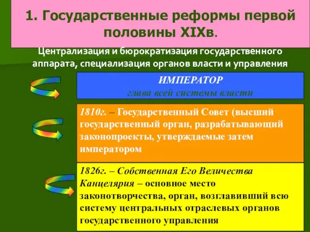 1. Государственные реформы первой половины XIXв. Централизация и бюрократизация государственного аппарата, специализация органов власти и управления